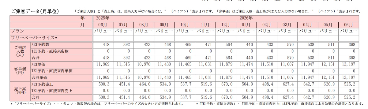 現役美容師が1ヶ月間ホットペッパー運用代行します ブログ・スタイル更新まで丸投げ！集客を現役美容師がサポート イメージ3