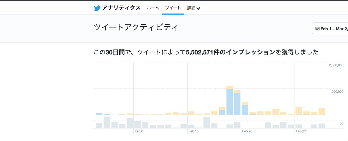 １ヶ月単位契約！企業Twitter運用代行します マーケティングのプロがTwitterを運用代行！ イメージ1