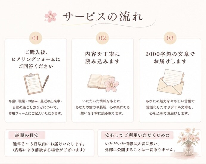 2000字超◇あなたの魅力をやさしく言語化します HSP気質の現役ライターが、あなたの魅力を丁寧に言葉にします イメージ3