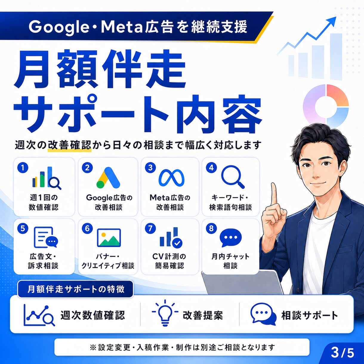 Google・Meta広告を月額伴走します Google・Meta広告の週次改善相談をサポート イメージ3