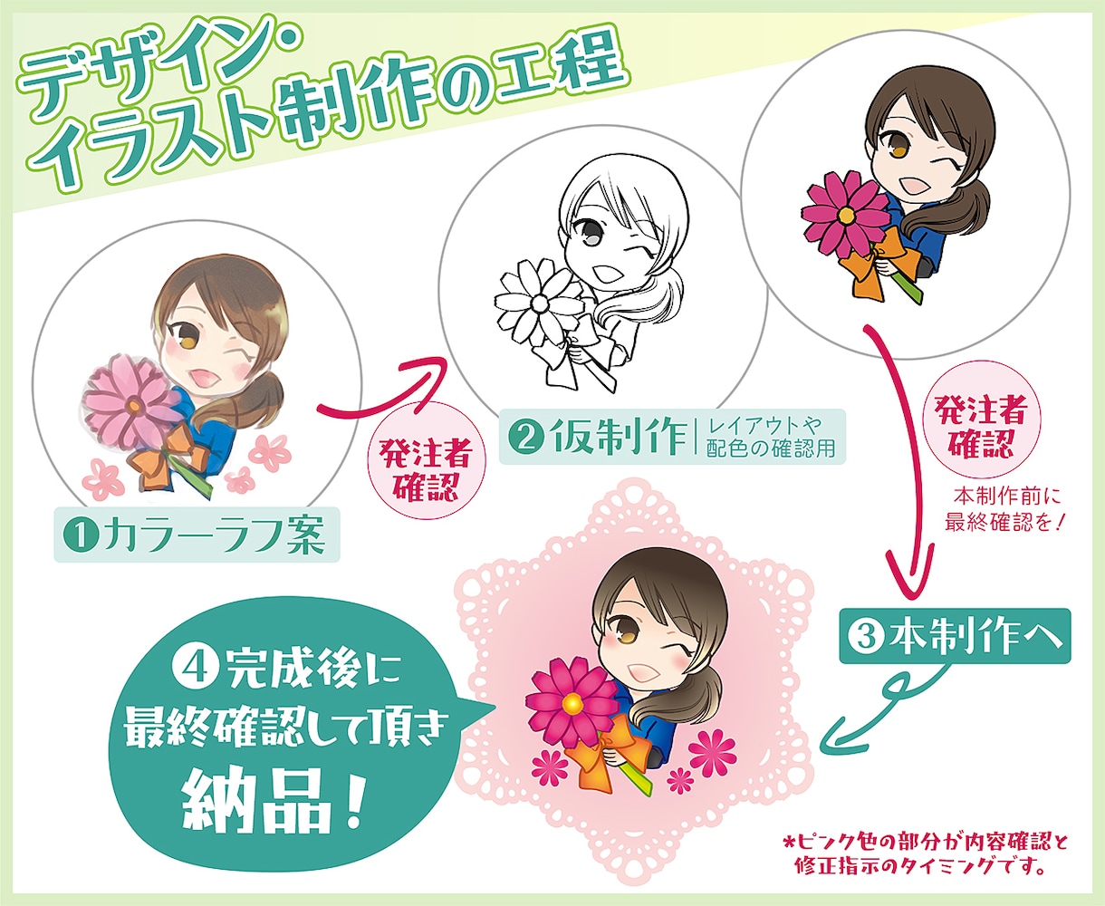 ちまっと！かわいいデフォルメ風イラスト描きます 商用可◎似顔絵も描けます！SNSアイコンや配信用カットにも イメージ3