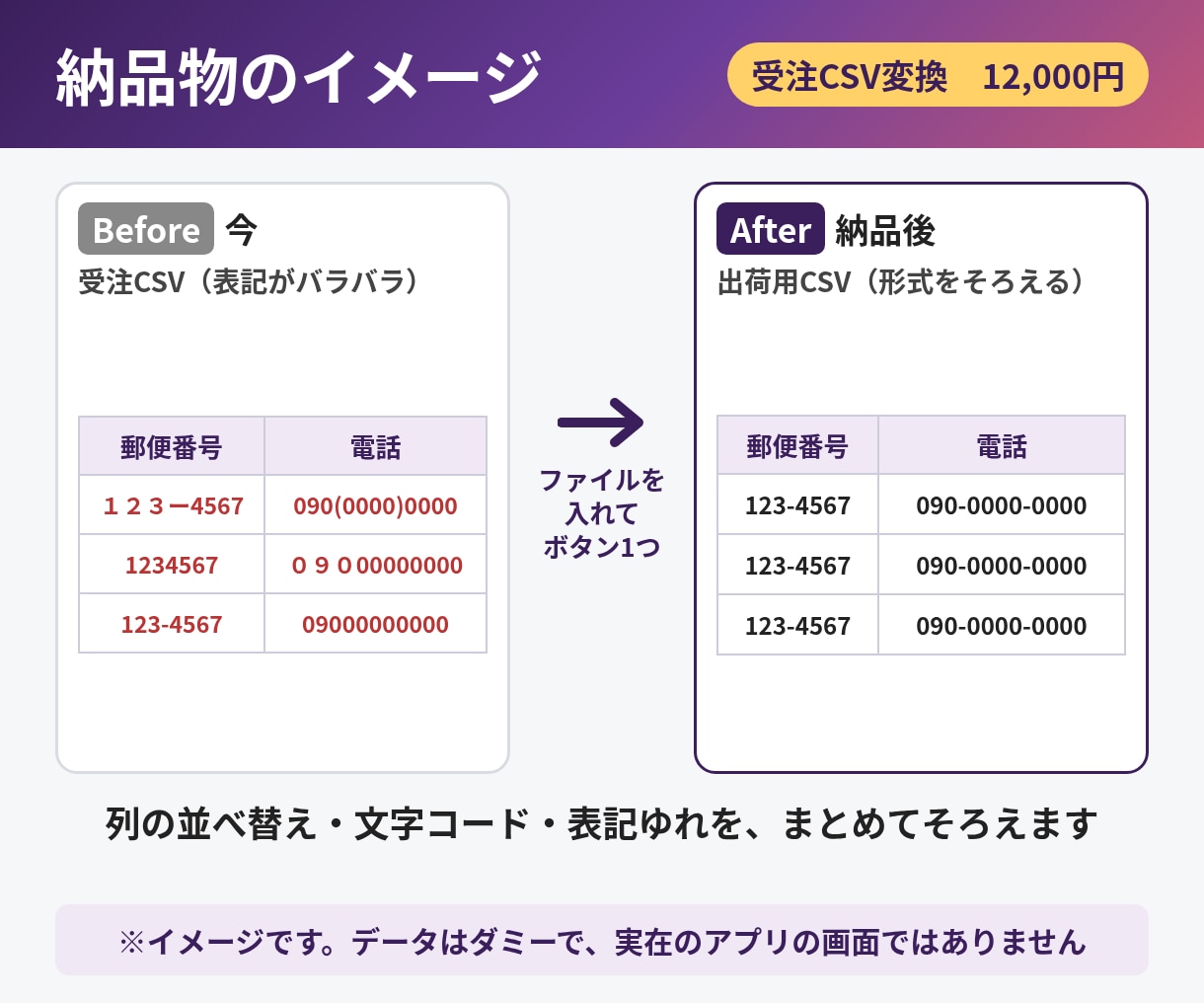 ネットショップの受注CSVを出荷用に変換します 受注CSVをボタン1つで出荷用に／顧客情報は送付不要 イメージ2