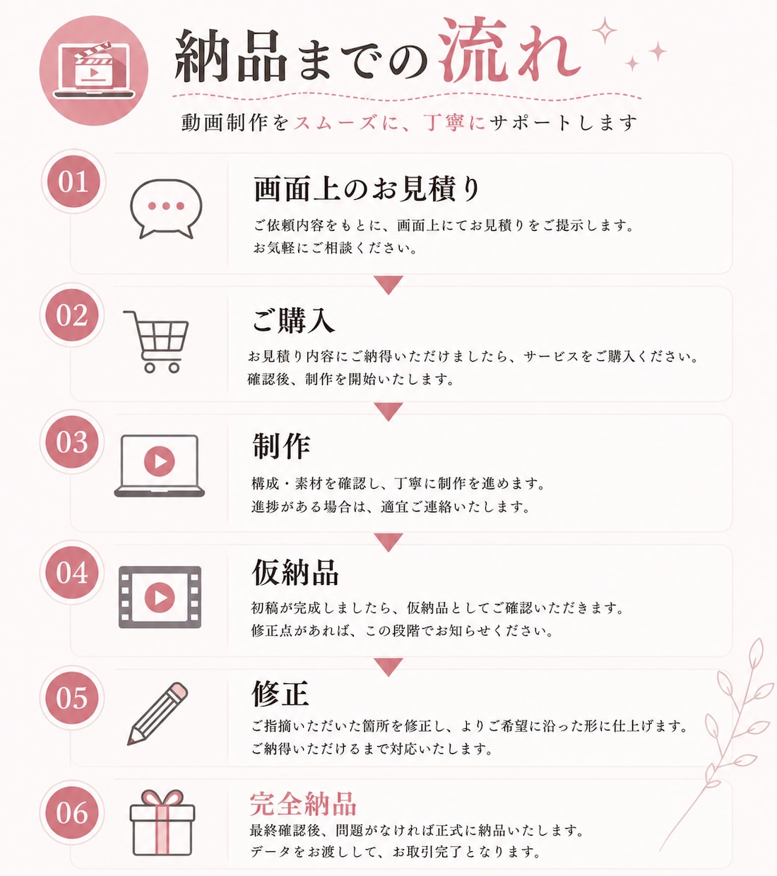 ショート動画編集お受けします SNS用ショート動画編集任せてください！ イメージ2