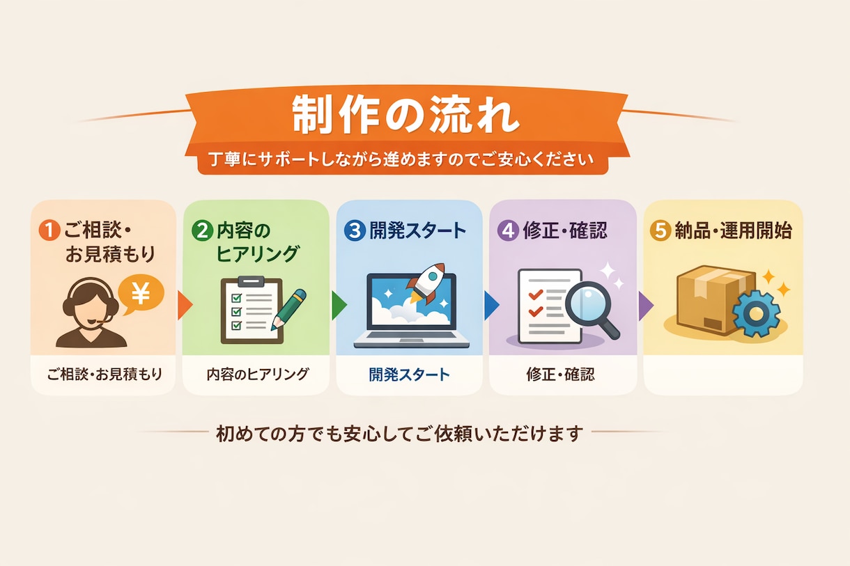 Codexを活用してシステム・アプリを開発します Codexを活用し、スピードと品質を両立した開発を行います。 イメージ3