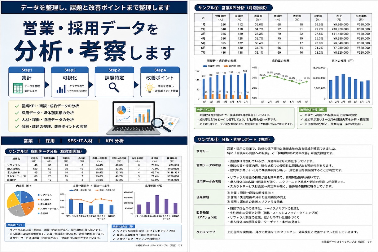 営業・採用データを分析・考察します 数字の整理だけで終わらず、課題と改善ポイントを整理 イメージ1