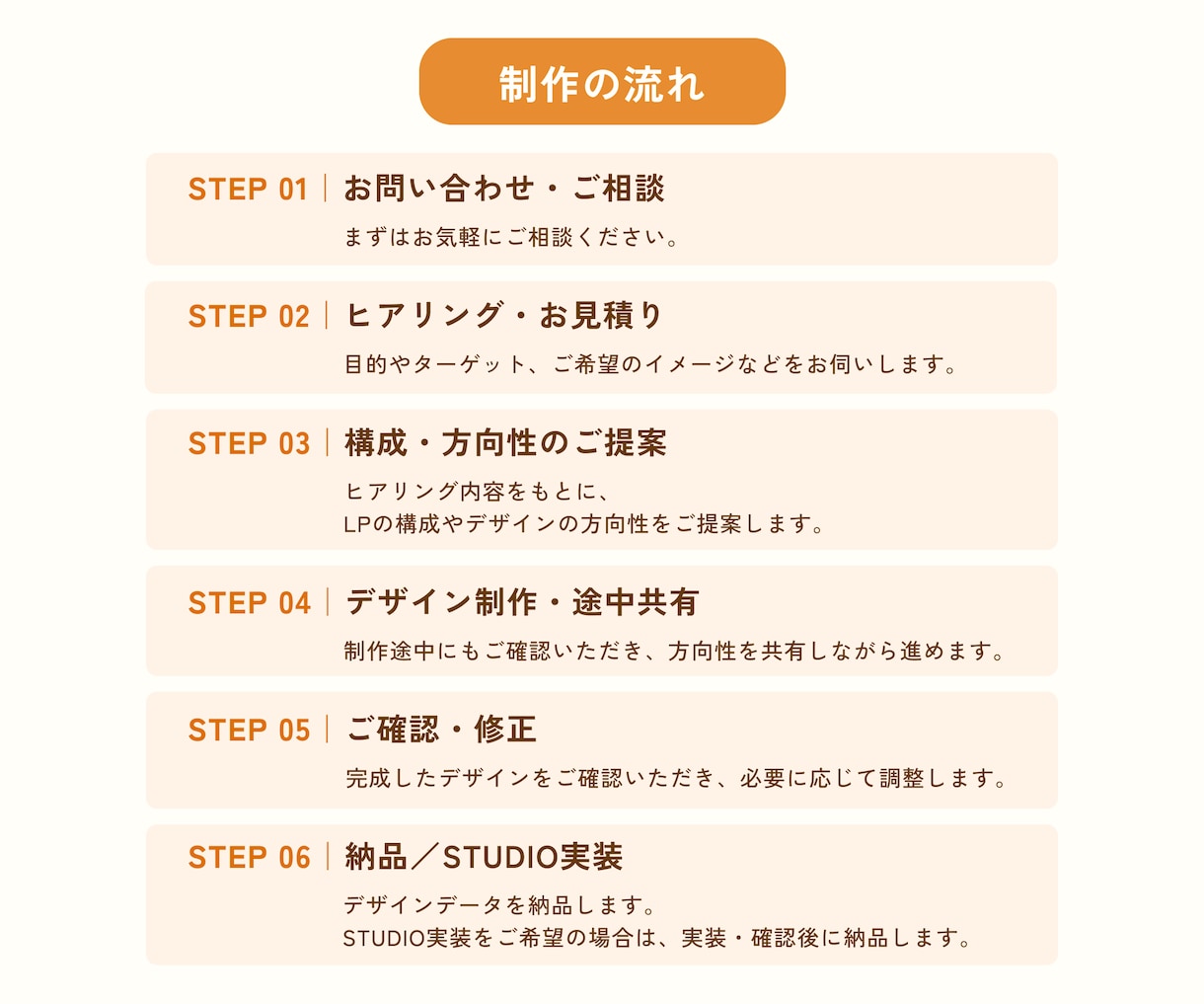伝わる・見やすいLPを丁寧に制作します 構成からご提案。途中経過も共有しながら丁寧に制作いたします！ イメージ3