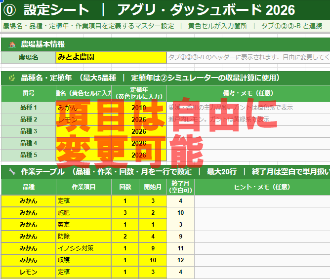 小規模農家向け年間作業と15年収支を見える化します 作業予定・実績・収支を見える化、農業経営を助ける管理シート イメージ2
