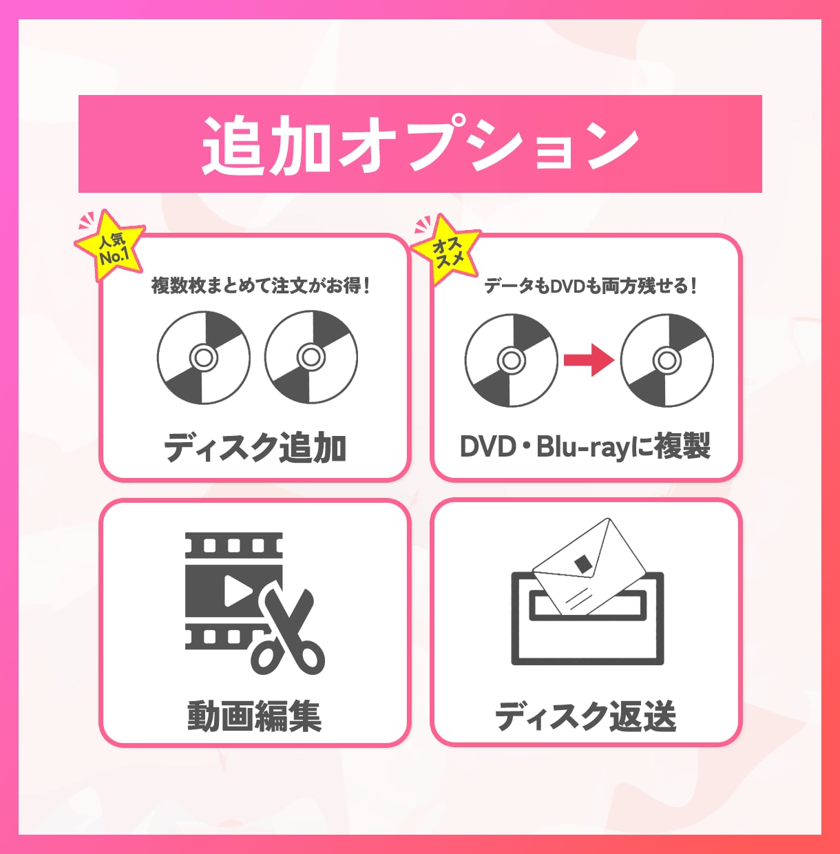 ココナラ最安値！結婚式のDVDをmp4に変換します 結婚式のDVD・BDをスマホで見れるようにします！ イメージ6