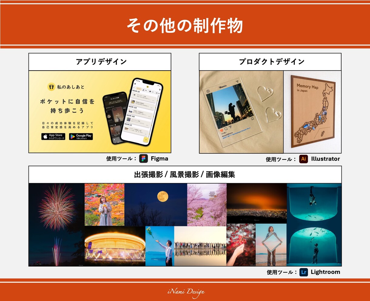元大手ITの資料制作担当が、綺麗なパワポを作ります 様々なビジネルモデルに対応可能 イメージ9