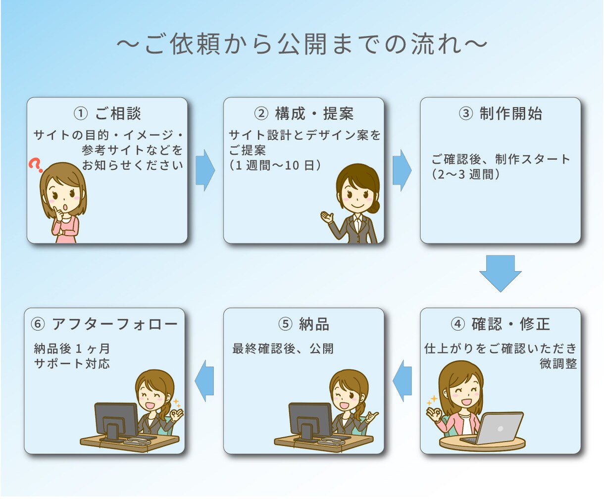 個人教室・習い事向けにHP制作します 初めてでも安心。見やすく伝わりやすいサイトを制作 イメージ3