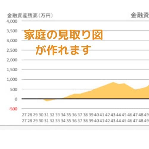 大人気! ライフプラン、マネープラン相談承ります 2週間待ちのライフプランニングをココナラで受けられます! イメージ2