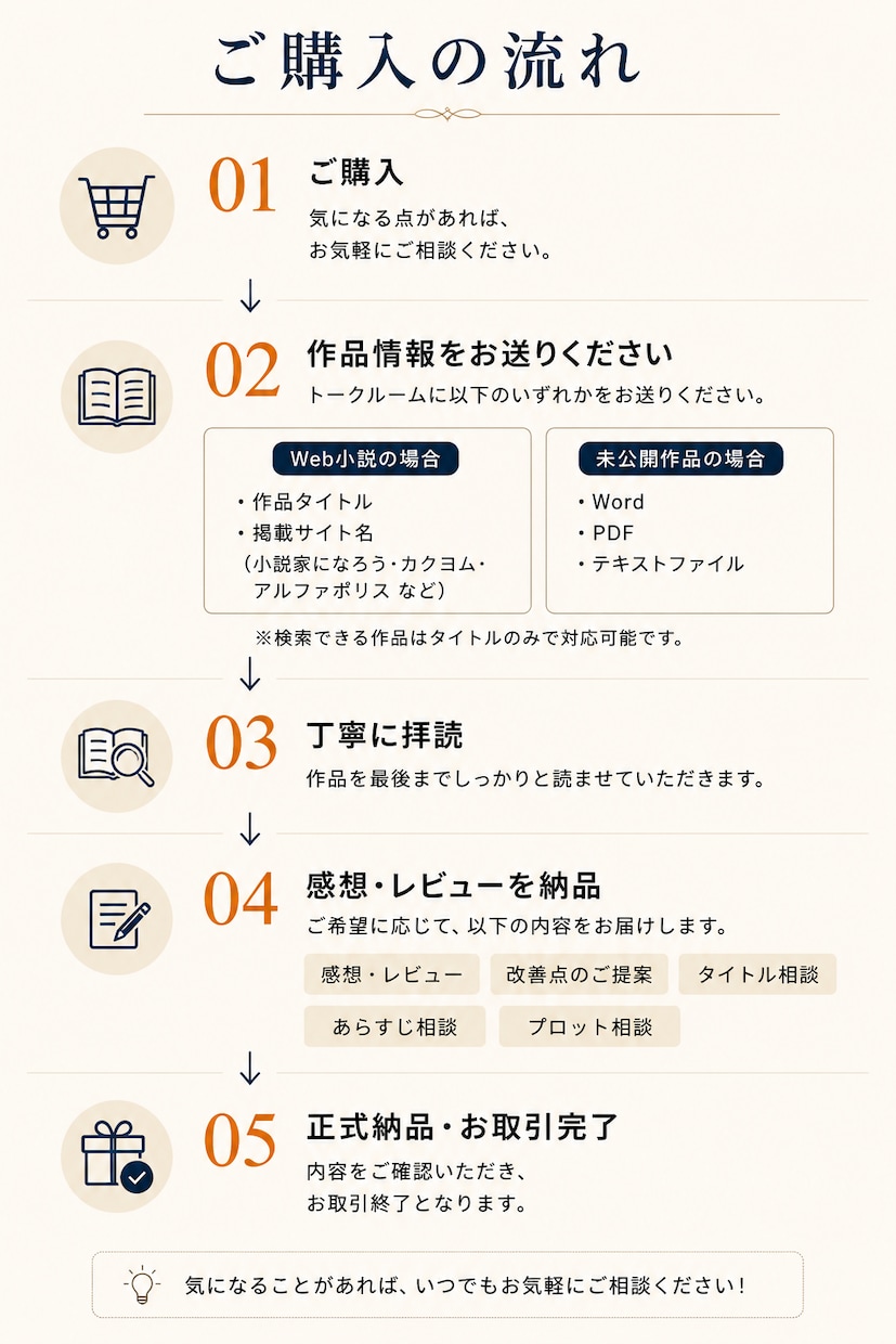 Web小説作品を本気で読んで感想をお伝えします 読者目線＋作者目線で丁寧にレビューします イメージ6
