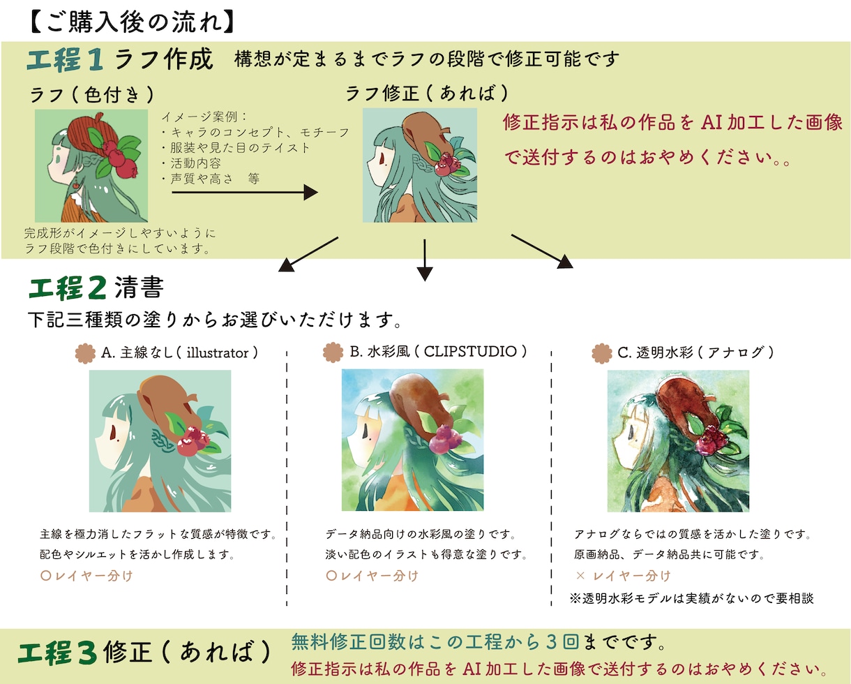 live2Dミニキャラモデル承ります live2Dモデラー紹介可能！ミニキャラで個性を引き出します イメージ2