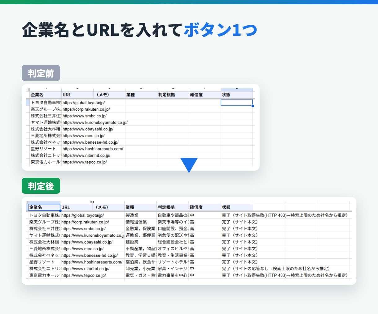 スプレッドシート×AIで面倒な作業を自動化します GAS＋生成AIで「分類・要約・転記」をボタン1つに。 イメージ2