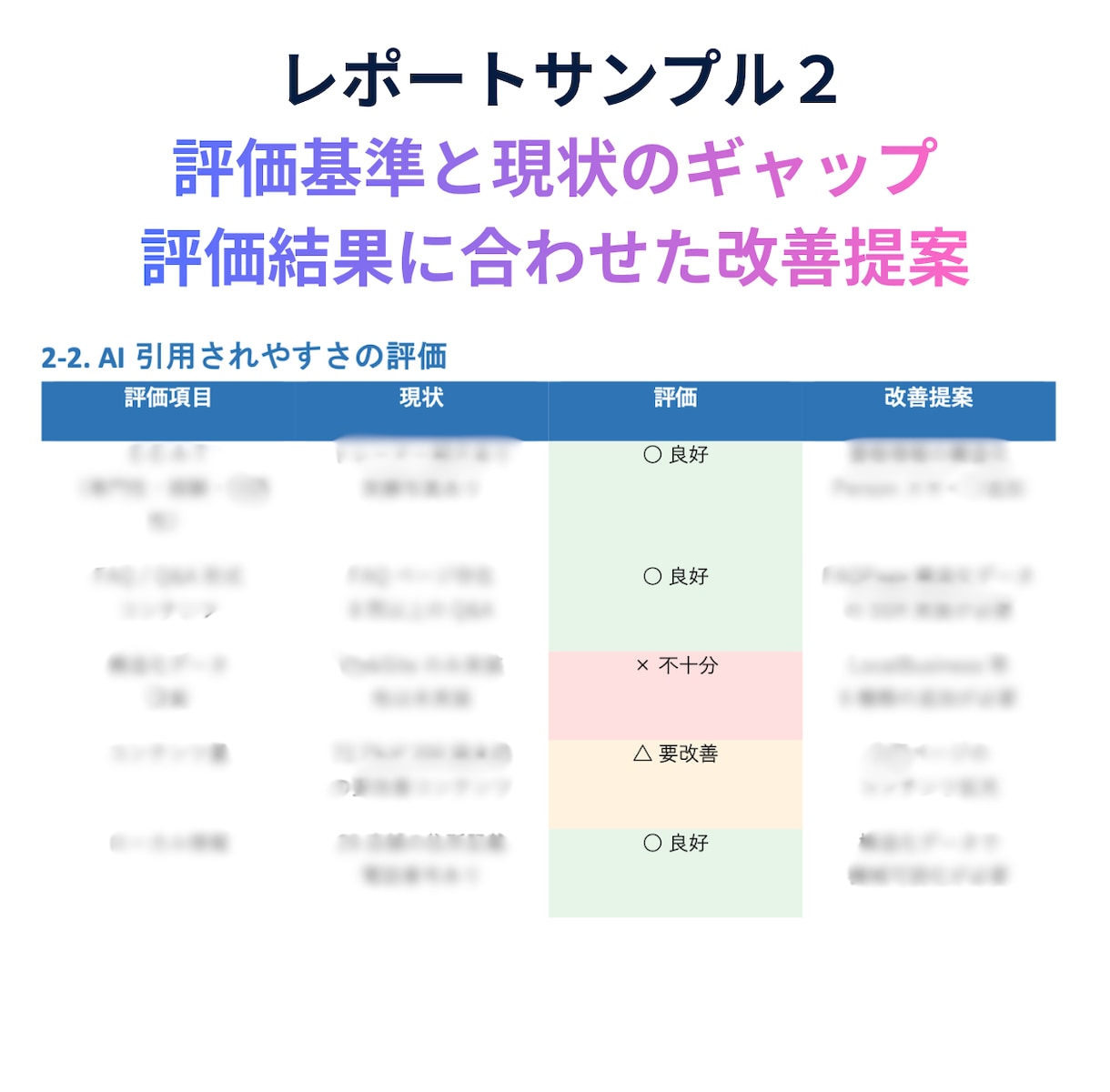 LLMO対策_AIに選ばれるコンテンツに改善します LLMO・AIOのAI SEO最適化でAIに選ばれるサイトへ イメージ3