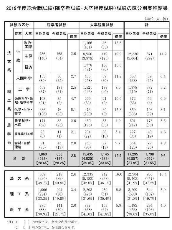 公務員試験の進路・学習相談にお答えします 国家公務員総合職合格者がアドバイスします。 イメージ2