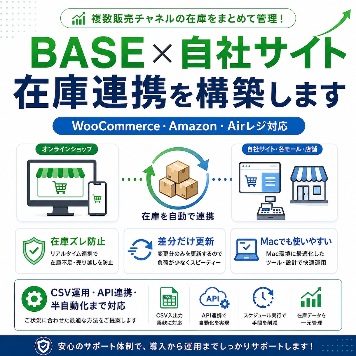 BASEとEC在庫を連携します BASE・Woo・Amazonの在庫管理に対応 イメージ1