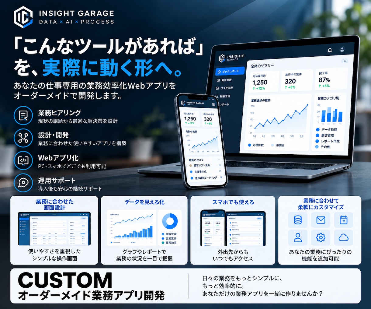 あなた専用の業務効率化アプリを開発します 日々の業務をもっとシンプルに、もっと効率的に。 イメージ1