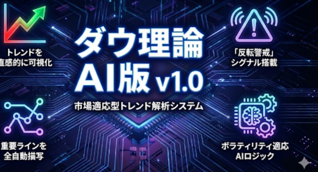 AIが自動判定！ダウ理論インジケーター付きます 今買っていいの？エントリー迷子から相場が一目でわかる イメージ1