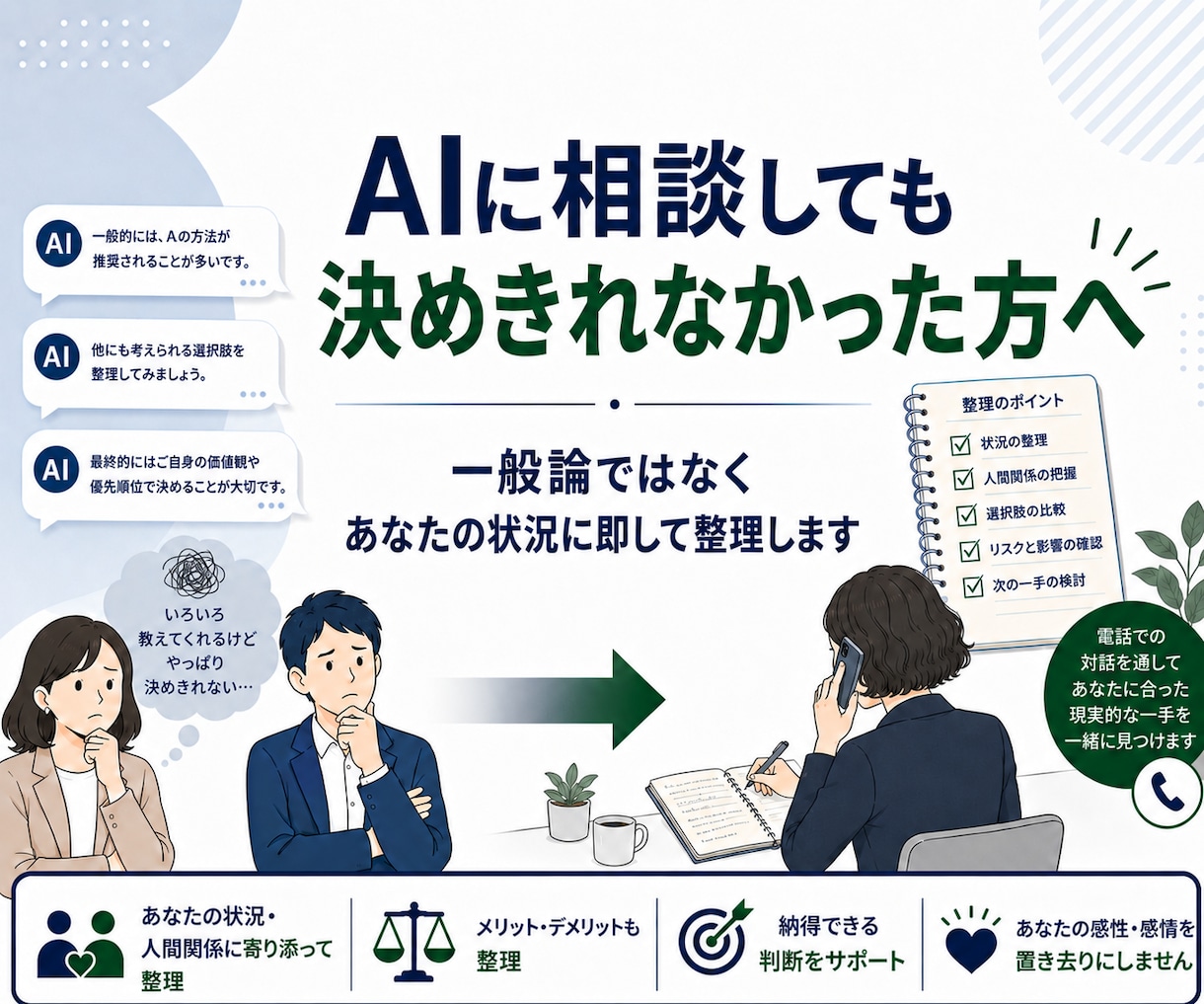 悩みモヤモヤを整理し、納得して動ける状態を作ります 上司対応・社内調整・人間関係・キャリア等について、整理します イメージ2