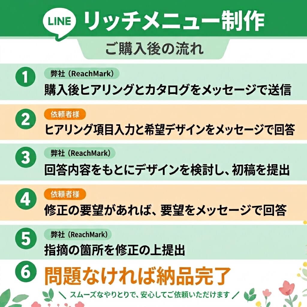 ブランディング力UPのリッチメニュー作成します まずはカタログ（200種類以上）から直感で選ぶだけ！ イメージ7
