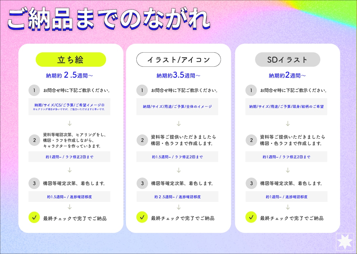 いきいきとした立ち絵を制作します 表情を大事にしたビジュアルご提案、ご提供します！ イメージ3