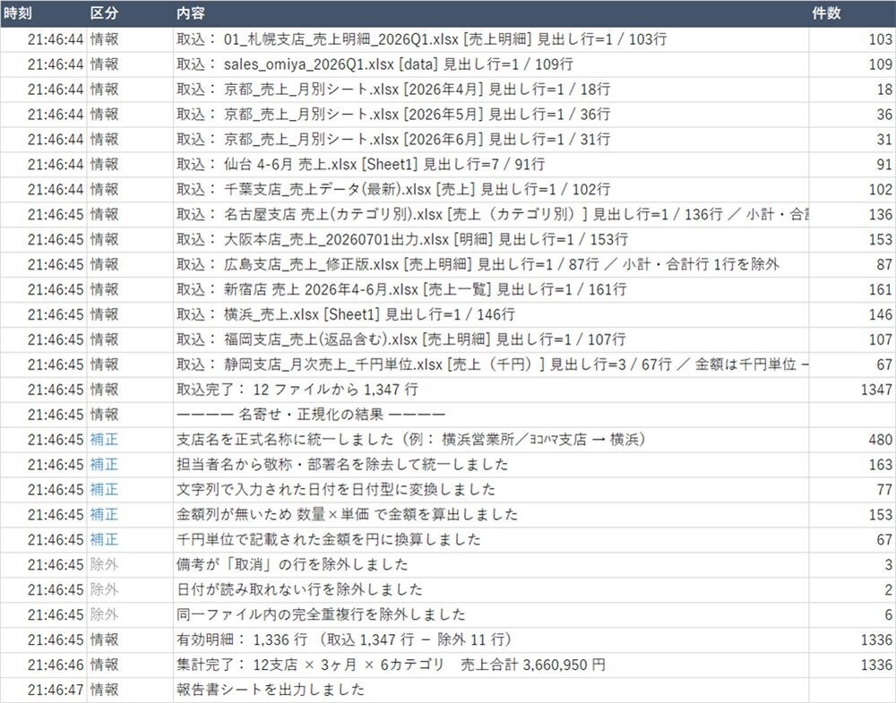 Excel集計・請求書作成をVBAで自動化します Excel/Access歴16年｜フォーマット統一は不要です イメージ5