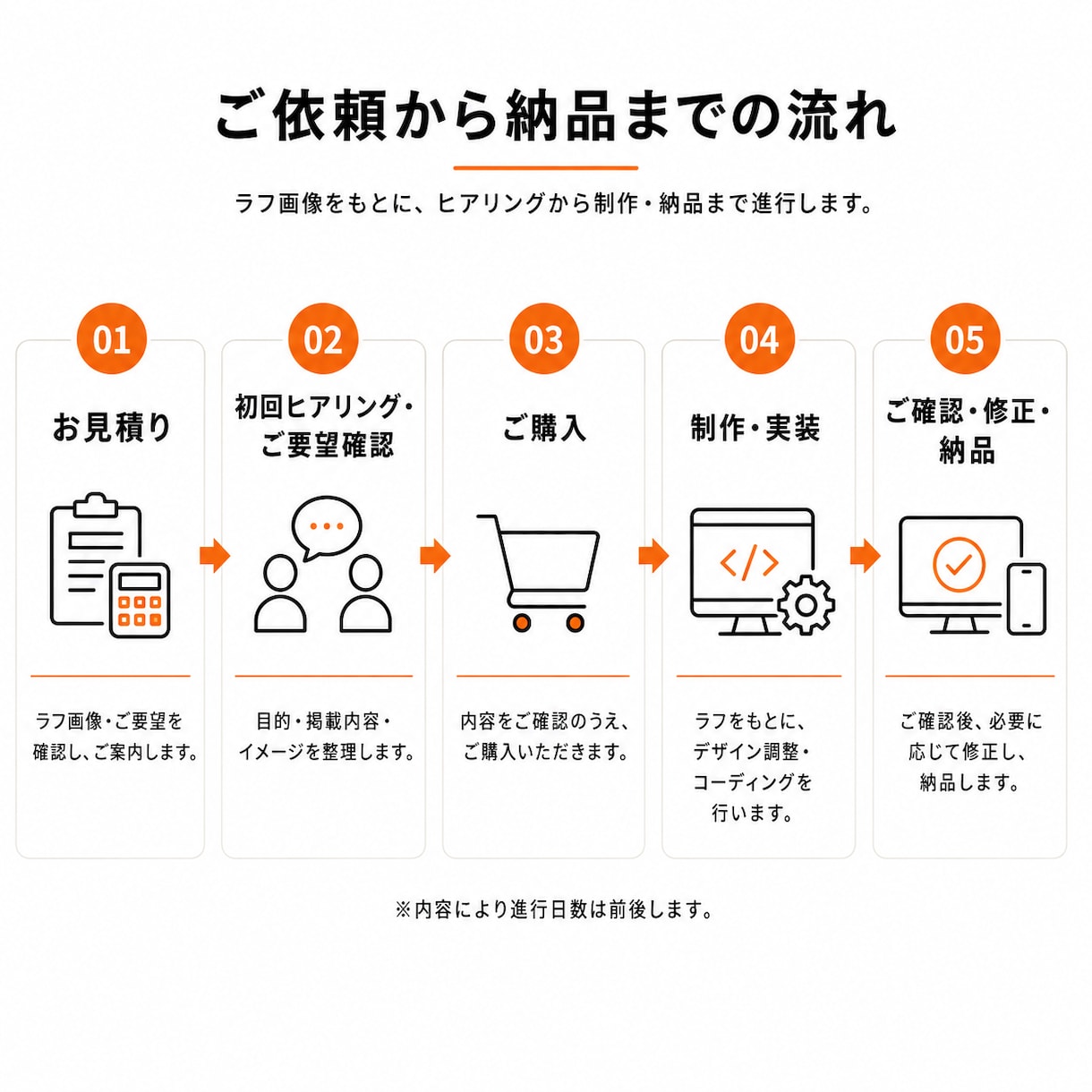 生成AIデザイン案を高品質なホームページ化します 業界20年以上｜スマホ対応｜更新機能も可能｜AI画像再現 イメージ3