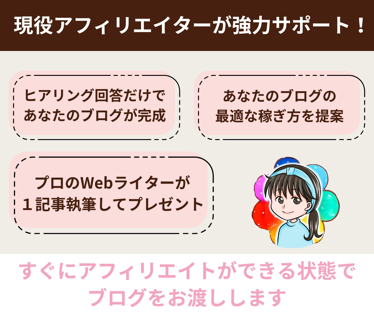 初心者向け！ワードプレスでアフィブログを作成します 【SEO対策済】納品後からアフィリエイト可能・アドセンス対応 イメージ3
