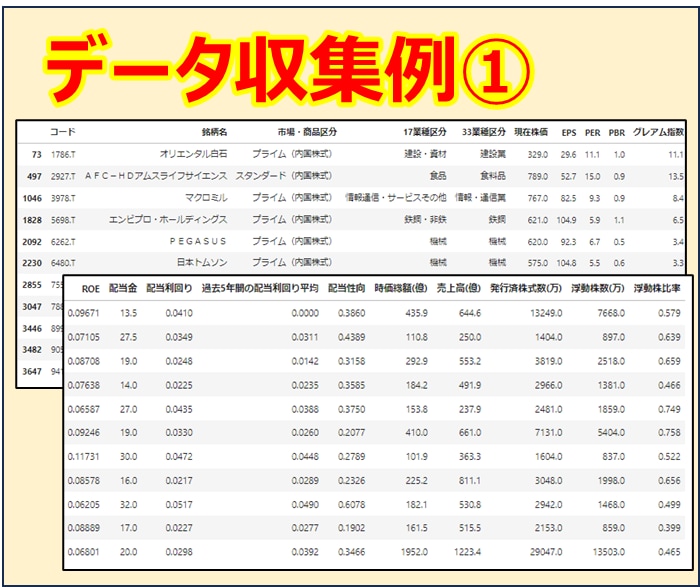 環境構築不要！Webからデータを自動収集します PCのみで初心者でも簡単にデータ収集が可能です イメージ2
