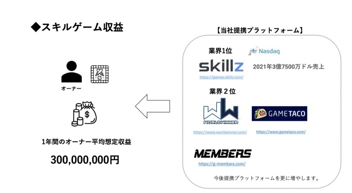 日本初リリース案件にて稼ぐ方法を伝授します 日本初の内容で経験や知識一切不要、空き時間などでできます。 イメージ4