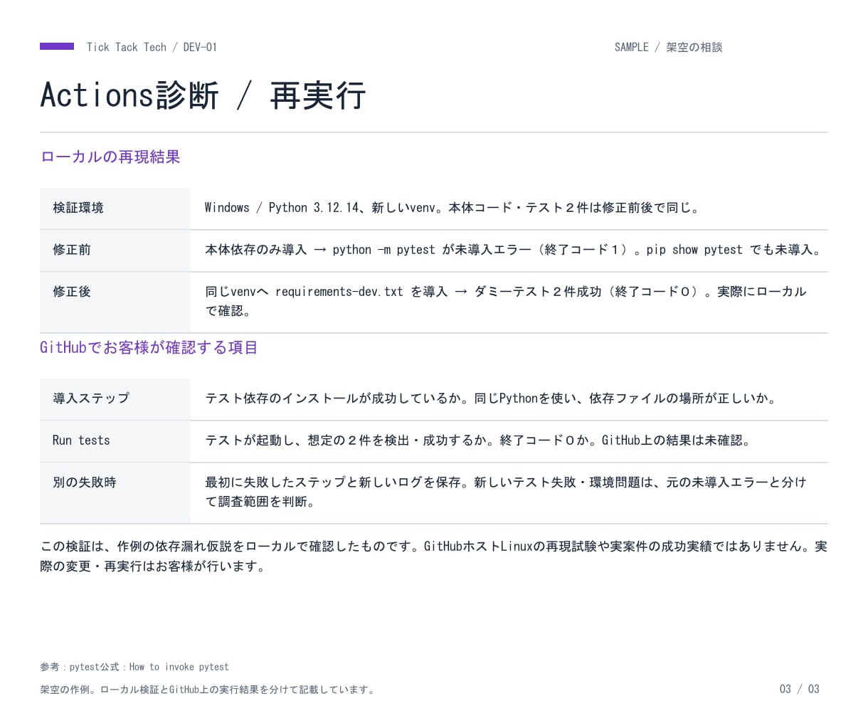 GitHub Actionsの失敗原因を調査します 失敗ログを読み解き原因と修正案を納品 イメージ4