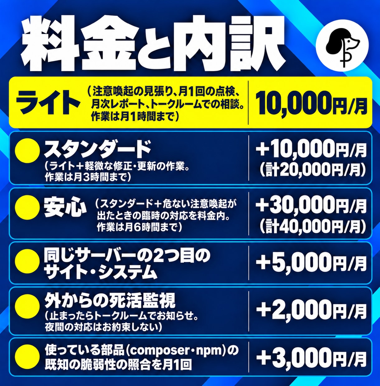 WordPress以外のサイトを月額で保守します 注意喚起の見張り・毎月の点検とレポート イメージ2