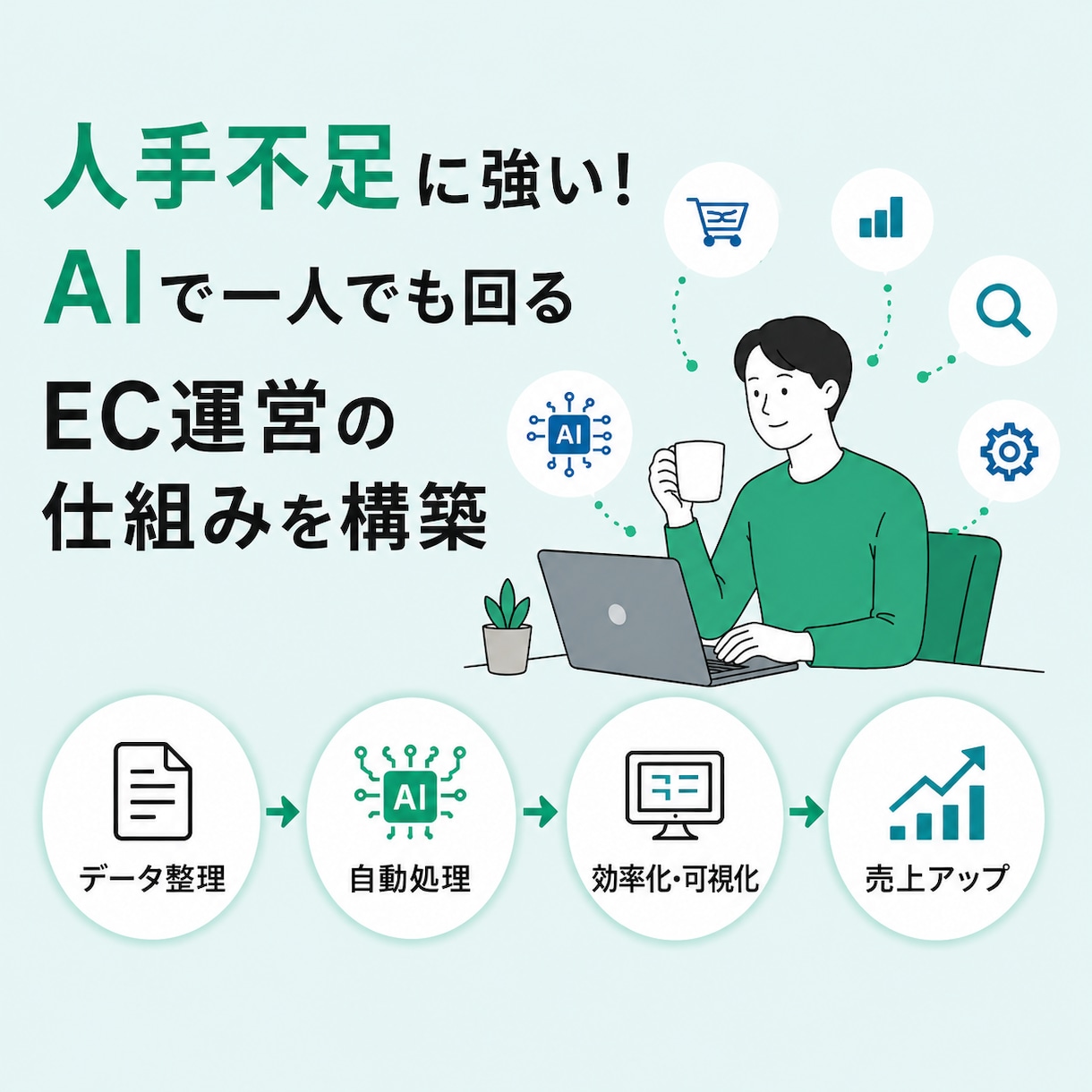 AIでEC業務を効率化します 人手不足対策！AIで一人でも回るEC運営の仕組みを構築 イメージ1