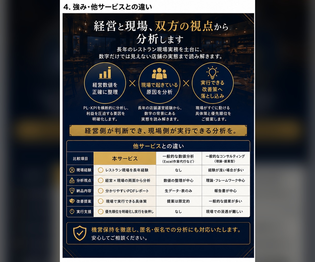 レストランのPL・KPIを分析し改善策を整理します 経営が判断でき、現場が動ける分析を。 イメージ5