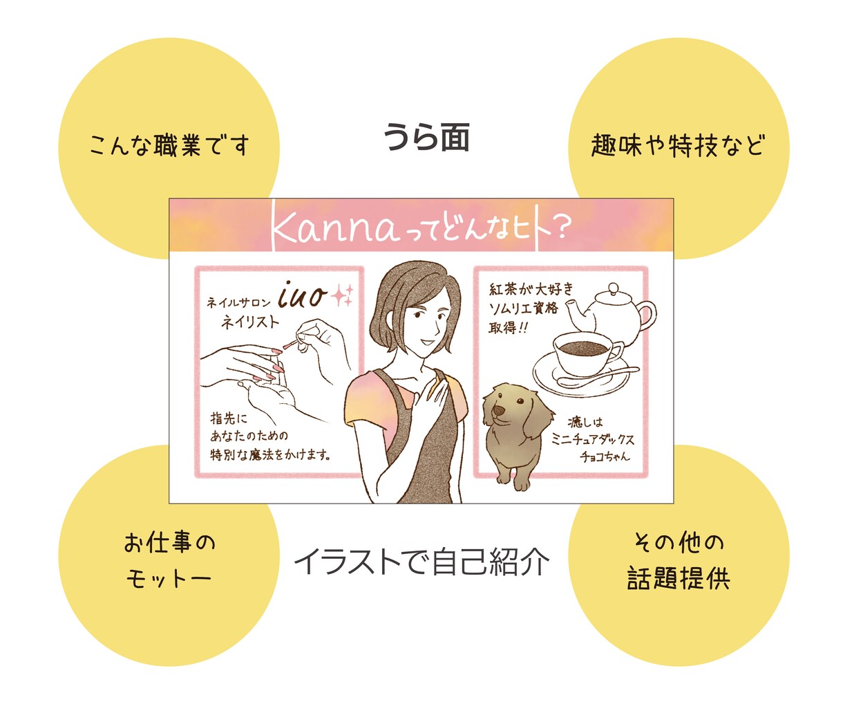 人柄まで伝わる『グラレコ名刺』を制作いたします ／ 話題になる！印象に残る！「はじめまして」のご挨拶 イメージ3