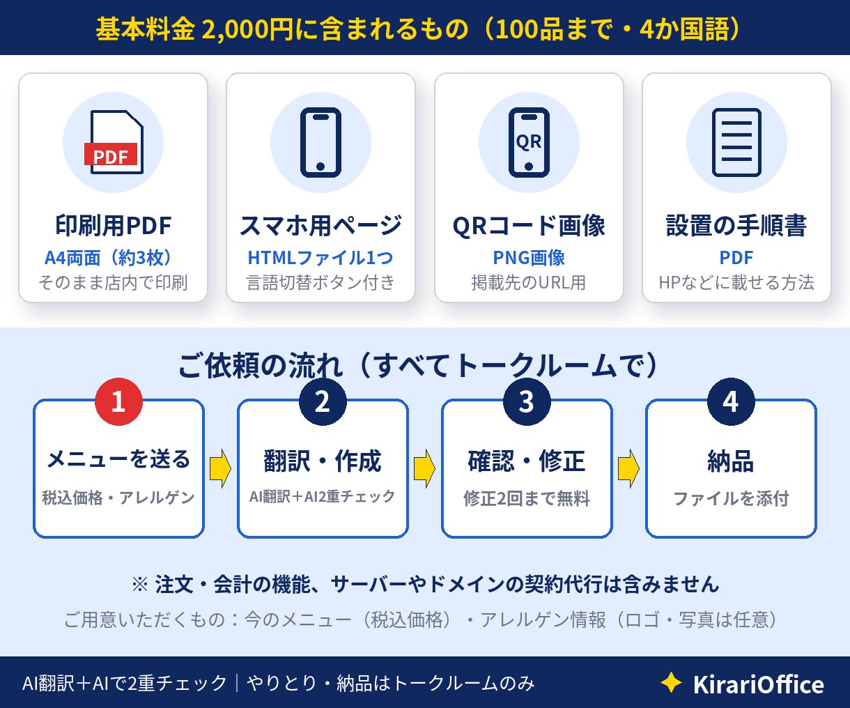飲食店の英中韓メニューを紙とスマホ用に作ります 日英中韓・100品まで｜印刷用PDF＋スマホ版・QR付き イメージ4