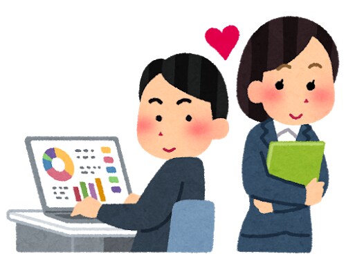 行動心理士が気になる相手の仕草の意味を読み取ります 立教大学で心理学を学んだ行動心理士が人間関係をコンサルタント イメージ2