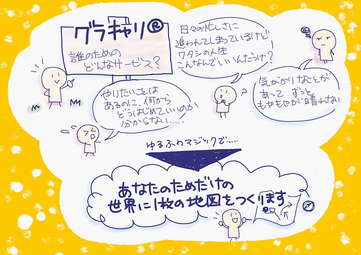 グラキャリ®体験セッション（就活編）を提供します みえるキャリコン！？あなただけの宝の地図をつくってみませんか イメージ2