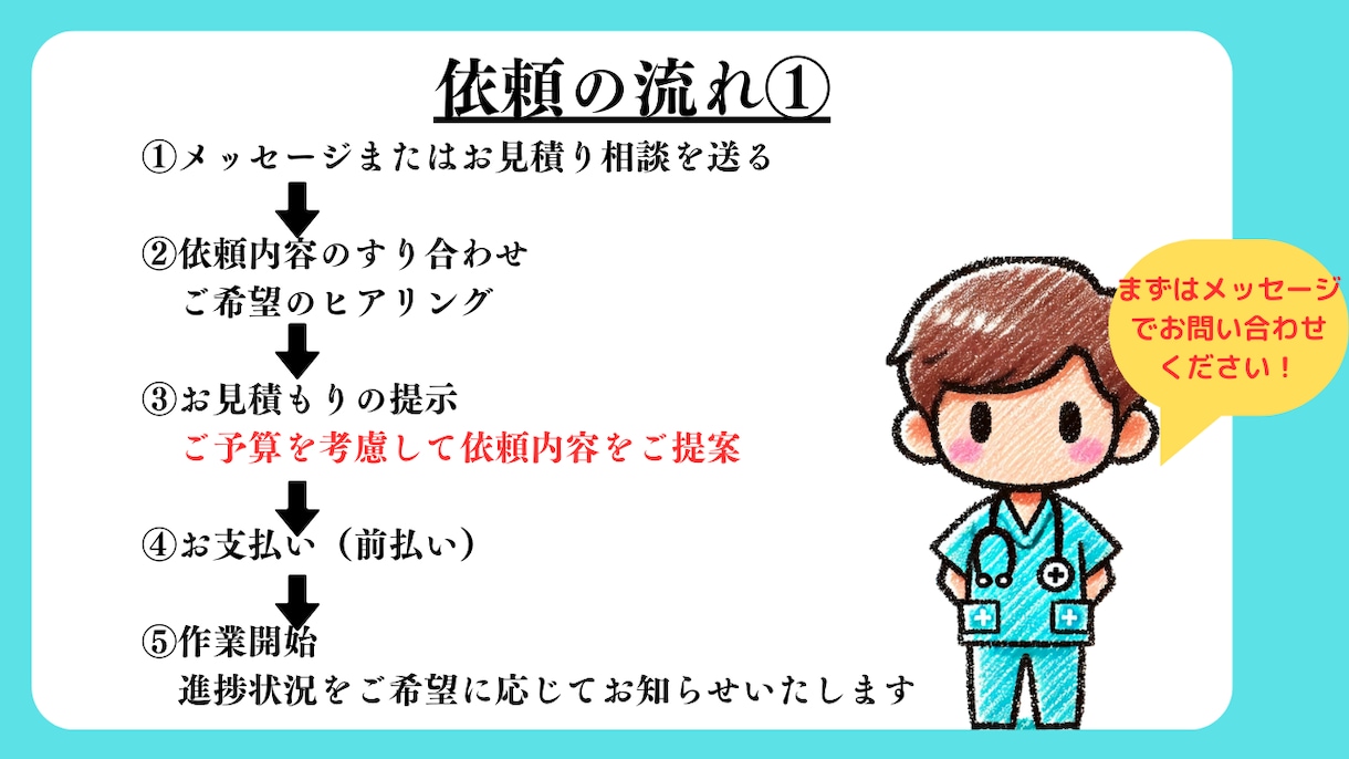 看護学生の関連図作成をサクッとサポートします アセスメントなど、その他のサポートも可能です イメージ5