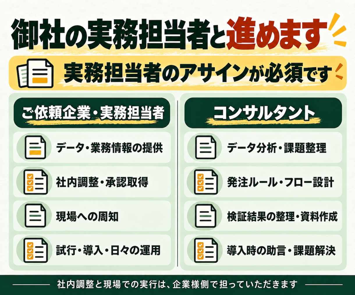 在庫運用の改革を設計から導入まで伴走支援します 3ヶ月伴走｜発注ルール設計・効果検証・導入支援 イメージ4