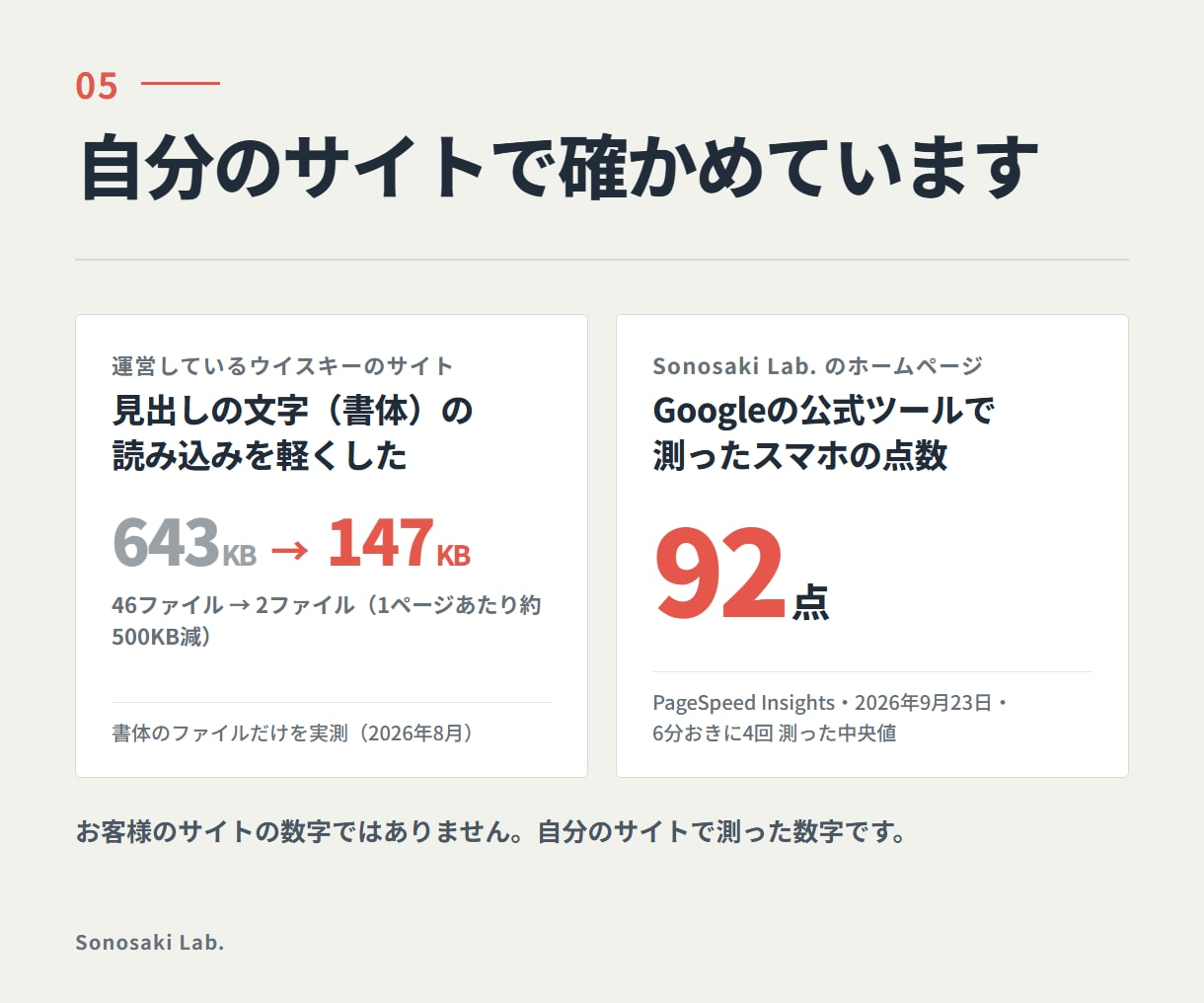サイトの表示速度を診断・改善します 3,000円｜お客様は「重い」と言わずに帰っています イメージ5