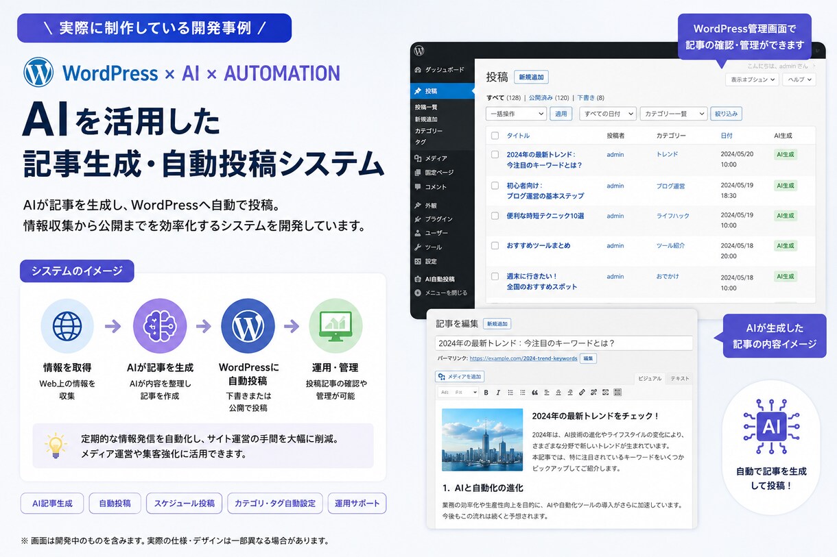 WordPressを活用してアイデアを形にします ホームページだけで終わらせるのは、もったいない。 イメージ3