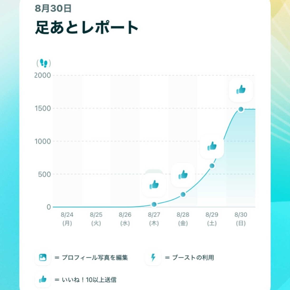 あなたに合ったマッチングアプリを一緒に探します マッチングアプリで出会いを探したいけど不安な方サポートします イメージ1