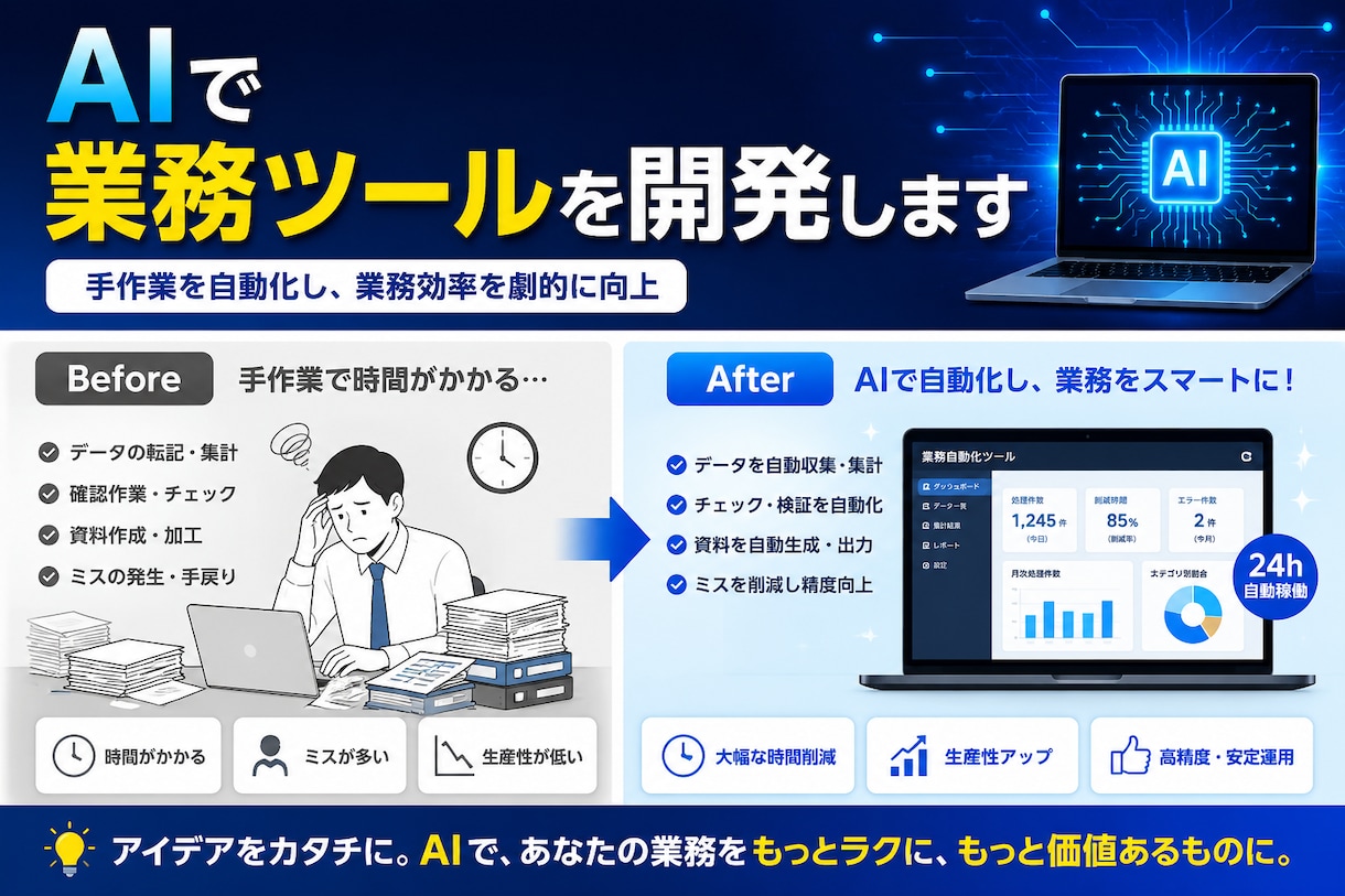 AIを使った業務ツールを開発します 社内資料の検索、調査、書類チェックを自動化 イメージ1