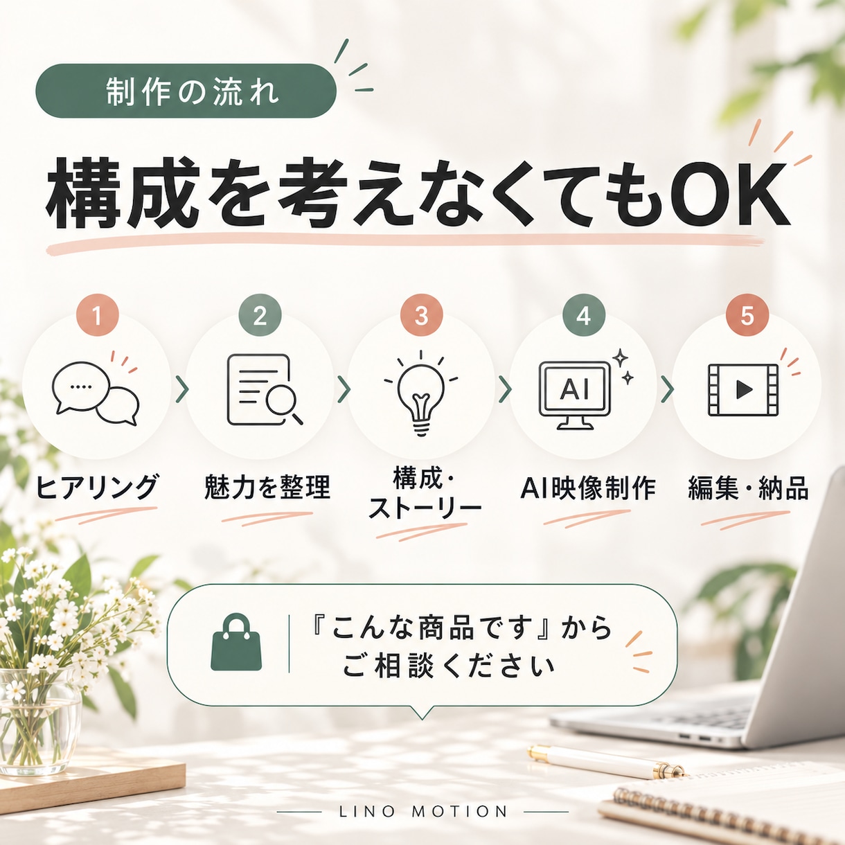 商品の魅力を整理し伝わるPR動画にします 構成からお任せ｜商品の魅力を短い動画で伝えます イメージ3