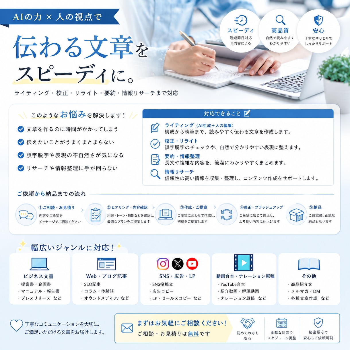 動画や記事のAI生成文章を自然に校正します AI文章のファクトチェックや自然なリライトを迅速に行います イメージ2