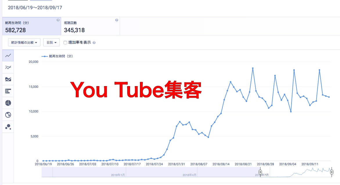 ネット集客・WEBマーケティングのアドバイスします 反応倍増！ネット集客・SNSを使って集客したい人向け イメージ7