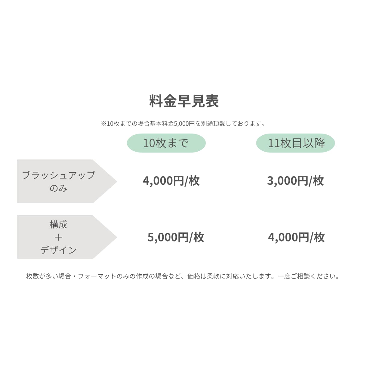 シンプルで洗練されたプレゼン資料をお作りします 構成づくりからデザインまでお任せください！ イメージ4