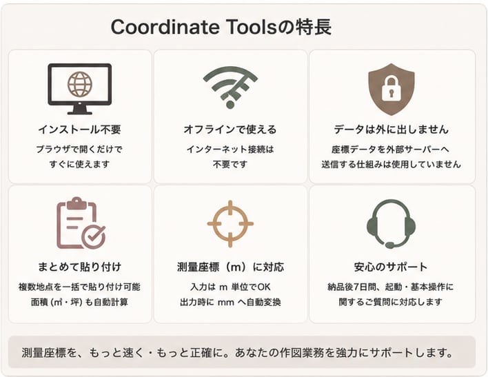 測量座標をCAD/BIM用データに変換します 「測量座標を、貼って、CADへ出すだけ」 イメージ4